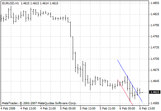 i-SKB-F MetaTrader 4 Forex Indicator
