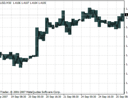 i-Sessions MetaTrader 4 Forex Indicator