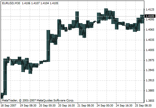 i-Sessions MetaTrader 4 Forex Indicator