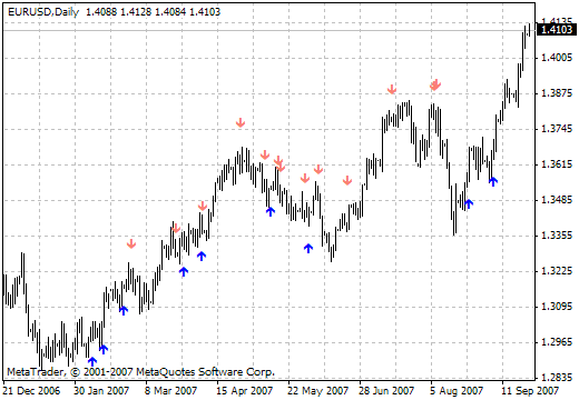 i-sig MetaTrader 4 Forex Indicator