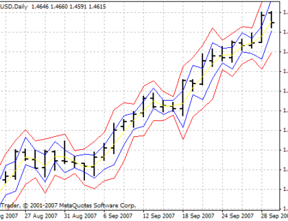 i4 Pivot_v1 MetaTrader 4 Forex Indicator