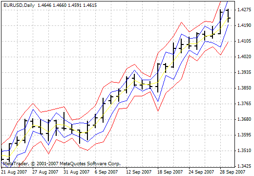 i4 Pivot_v1 MetaTrader 4 Forex Indicator