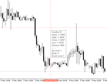 iCrosshair MetaTrader 4 Forex Indicator