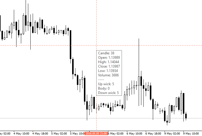 iCrosshair MetaTrader 4 Forex Indicator