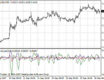 iFXAnalyser MetaTrader 4 Forex Indicator