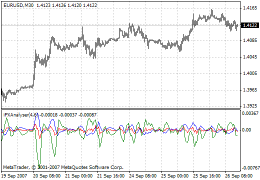 iFXAnalyser MetaTrader 4 Forex Indicator