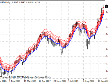 iMA Fibs MetaTrader 4 Forex Indicator