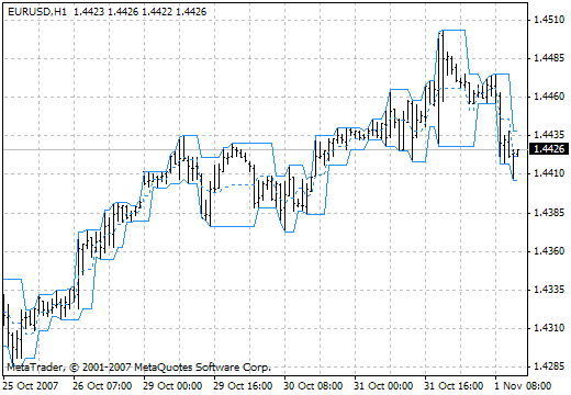 FractalChannel_v1 MetaTrader 4 Forex Indicator