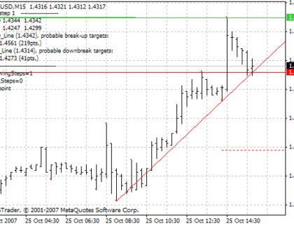 Mouteki MetaTrader 4 Forex Indicator