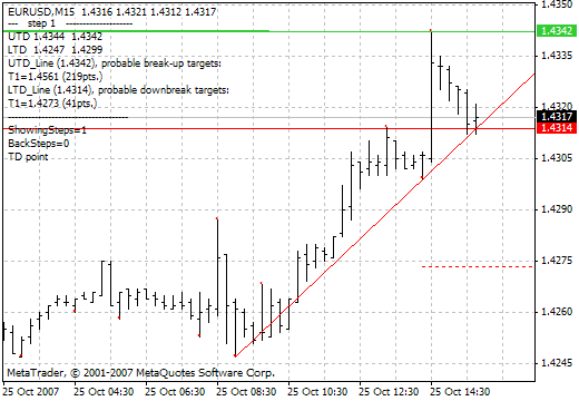 Mouteki MetaTrader 4 Forex Indicator