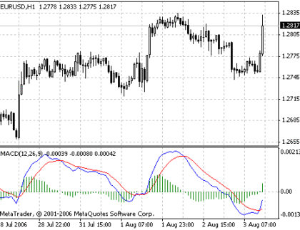 newmacd_1 MetaTrader 4 Forex Indicator