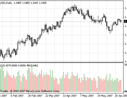 volumeMA MetaTrader 4 Forex Indicator