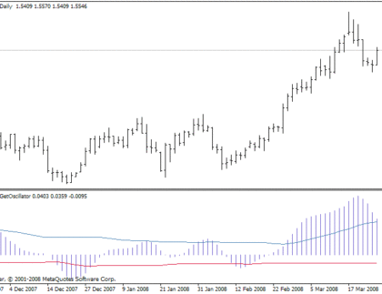 Advanced Get Osillator MetaTrader 4 Forex Indicator