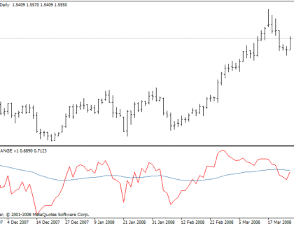 BB Prc MetaTrader 4 Forex Indicator