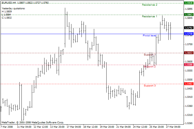 FiboPiv v2 MetaTrader 4 Forex Indicator