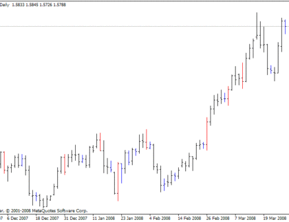 Inout MetaTrader 4 Forex Indicator
