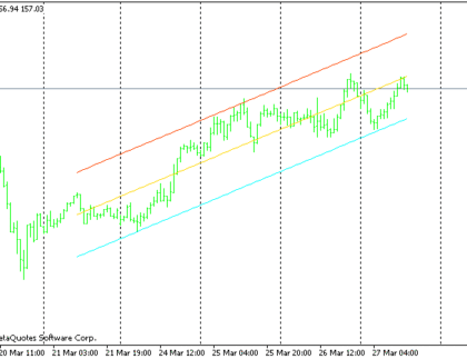 Linear Regression Channel MetaTrader 4 Forex Indicator