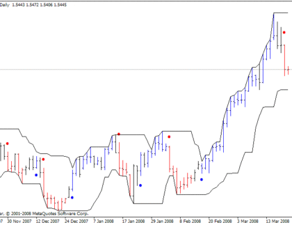 labtrend1 v2 MetaTrader 4 Forex Indicator